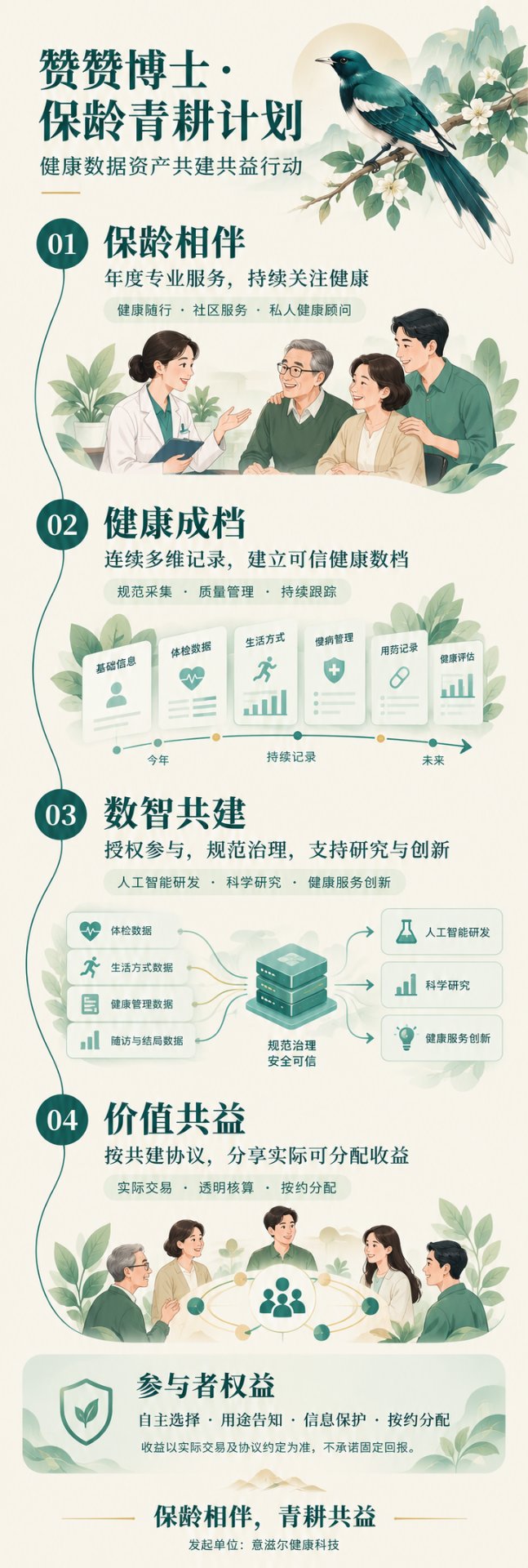 保龄青耕计划图解长图